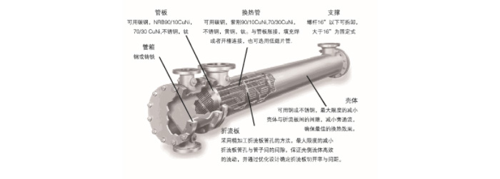 五星体育|中国有限公司